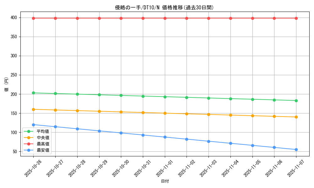 card_9112_series_20687_rarity_1_graph