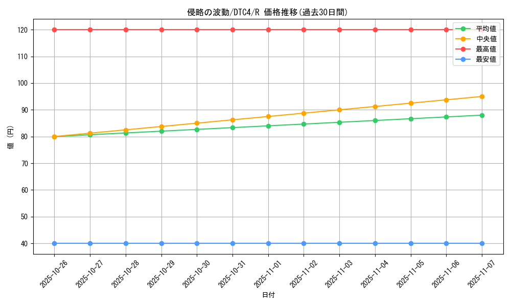 card_9113_series_20334_rarity_62_graph
