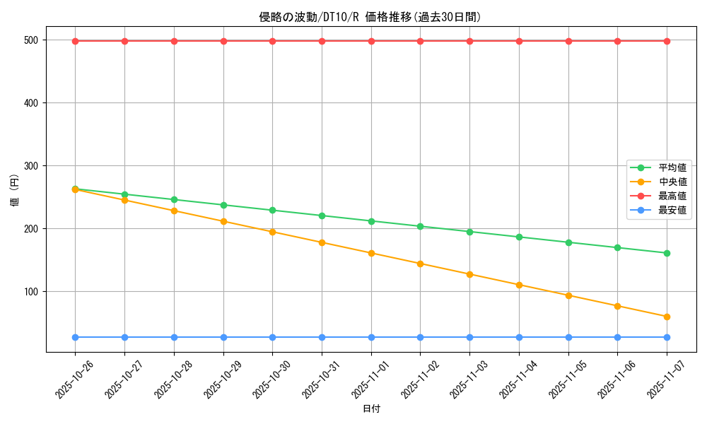 card_9113_series_20687_rarity_62_graph