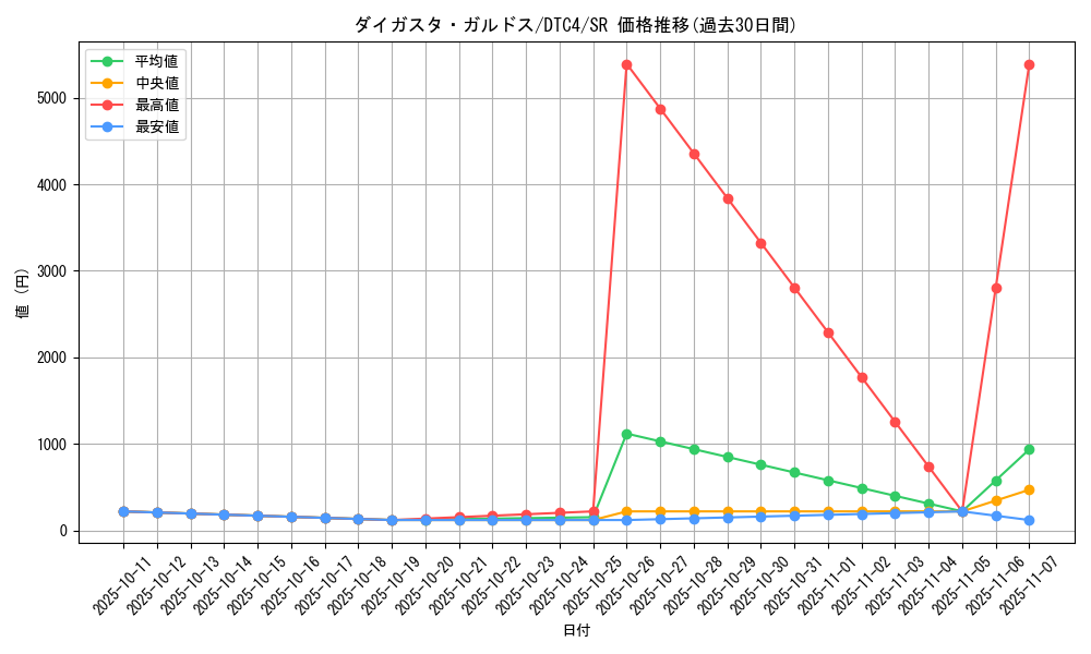 card_9115_series_20334_rarity_3_graph