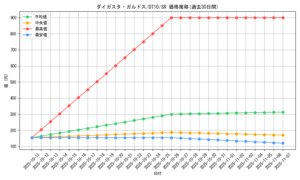 card_9115_series_20687_rarity_3_graph