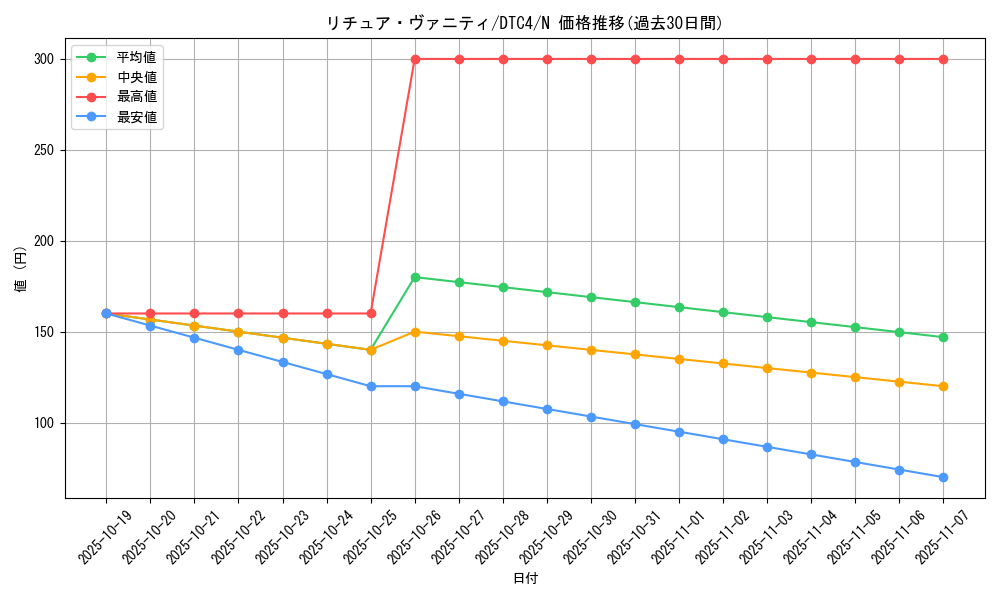 card_9117_series_20334_rarity_1_graph