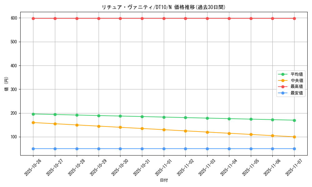 card_9117_series_20687_rarity_1_graph