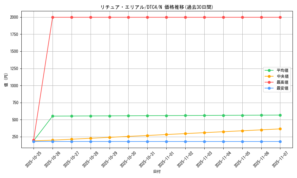 card_9118_series_20334_rarity_1_graph