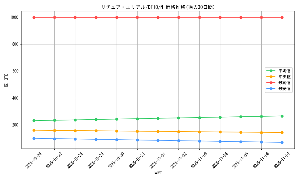 card_9118_series_20687_rarity_1_graph