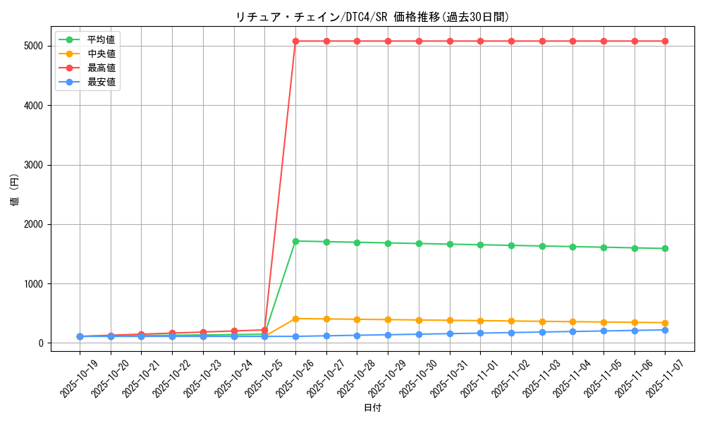 card_9119_series_20334_rarity_3_graph