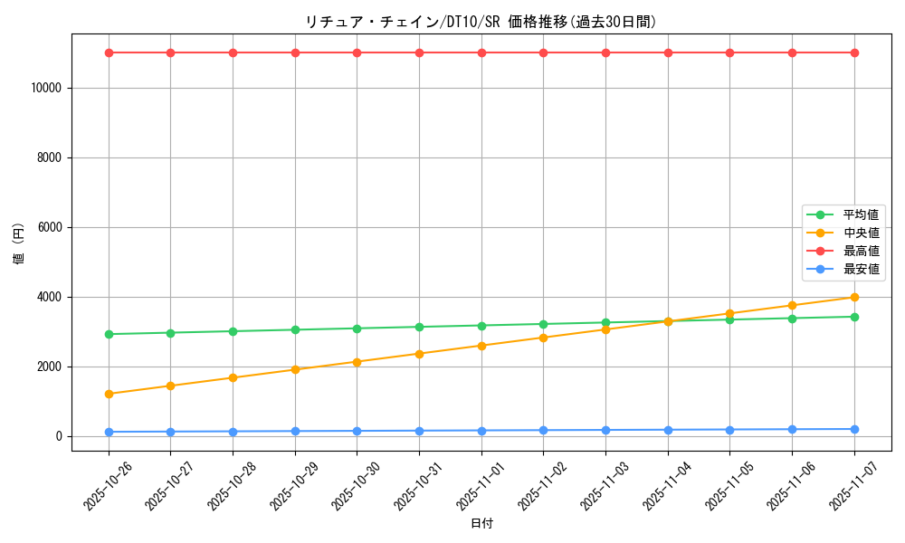 card_9119_series_20687_rarity_3_graph