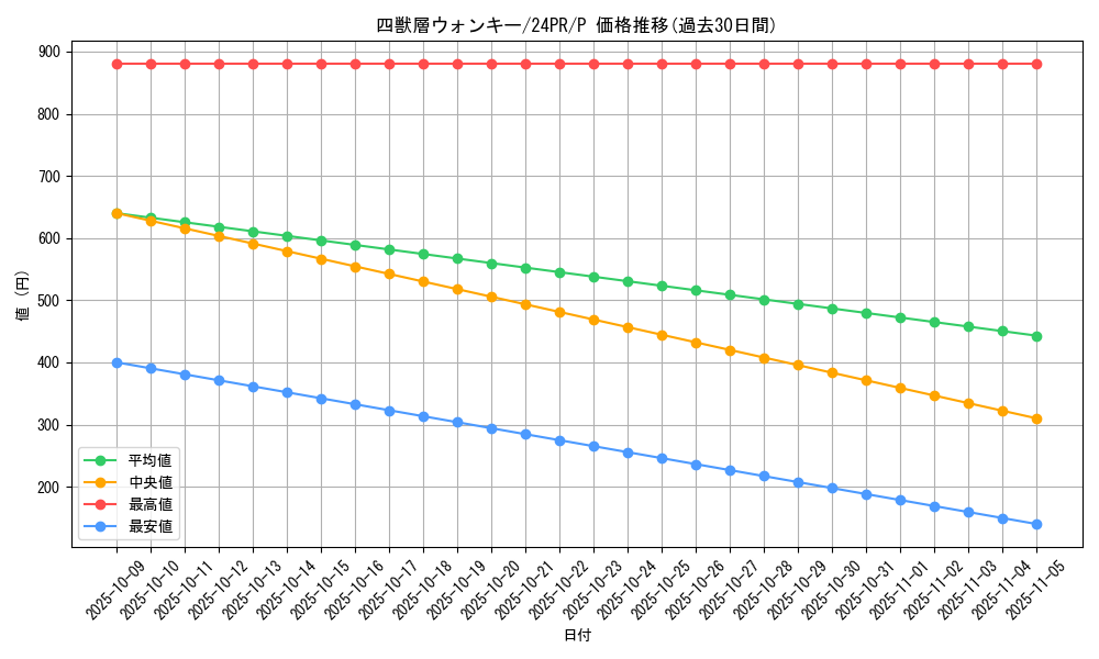 card_911_series_1785_rarity_2_graph
