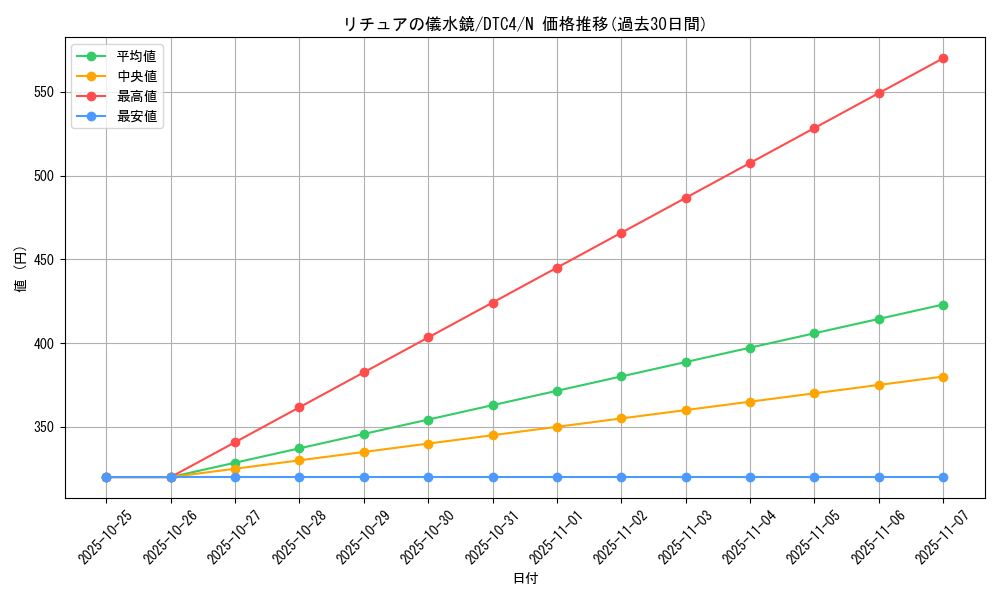card_9120_series_20334_rarity_1_graph