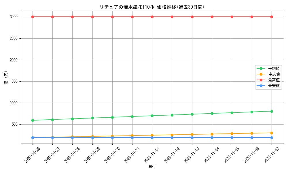 card_9120_series_20687_rarity_1_graph
