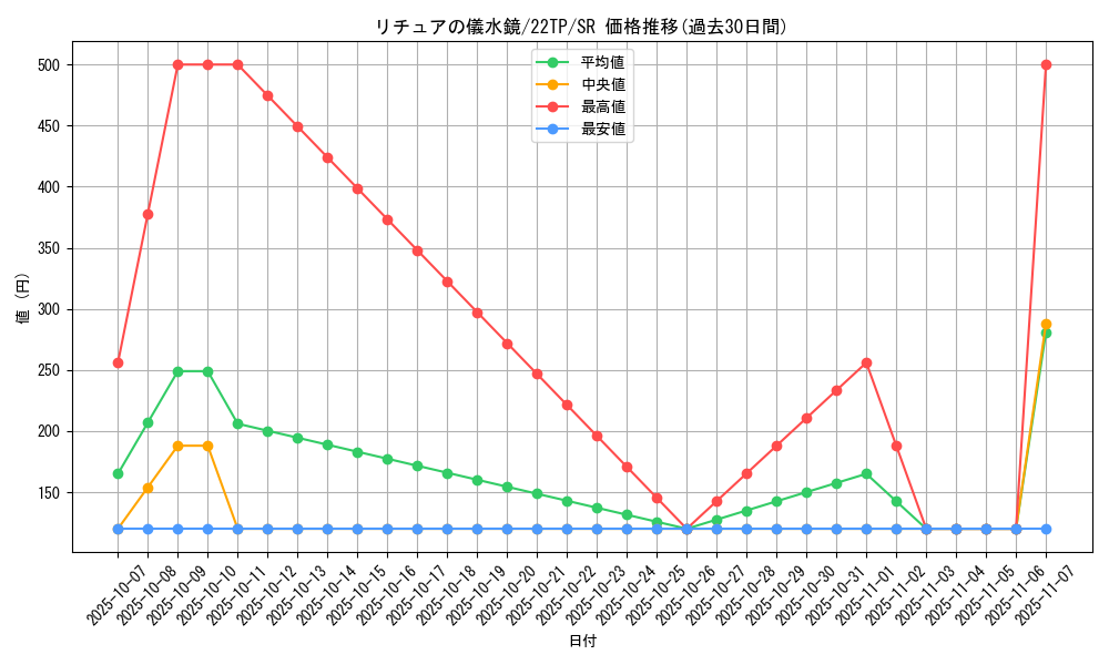 card_9120_series_7671_rarity_3_graph
