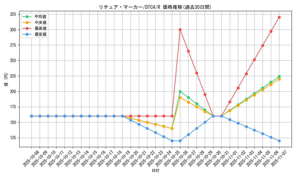 card_9121_series_20334_rarity_62_graph