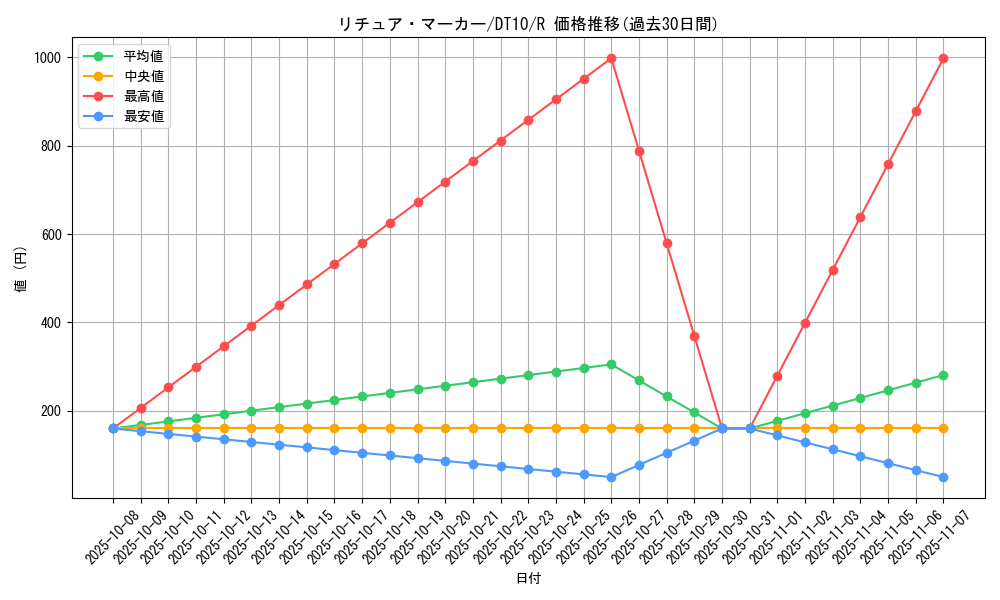 card_9121_series_20687_rarity_62_graph