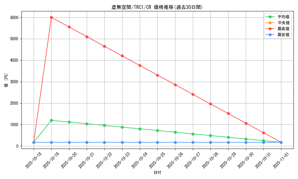 card_9126_series_16616_rarity_1299_graph