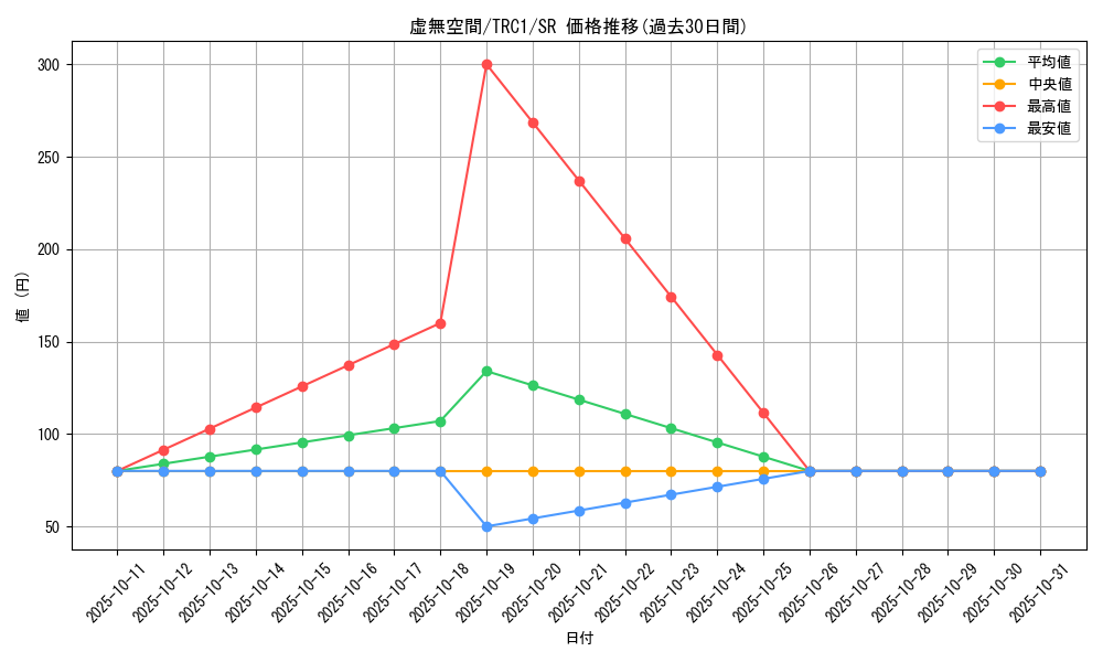 card_9126_series_16616_rarity_3_graph