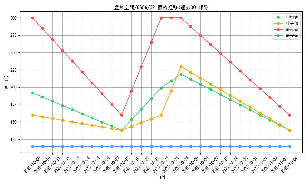 card_9126_series_16997_rarity_15190_graph