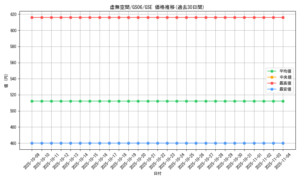 card_9126_series_16997_rarity_15191_graph