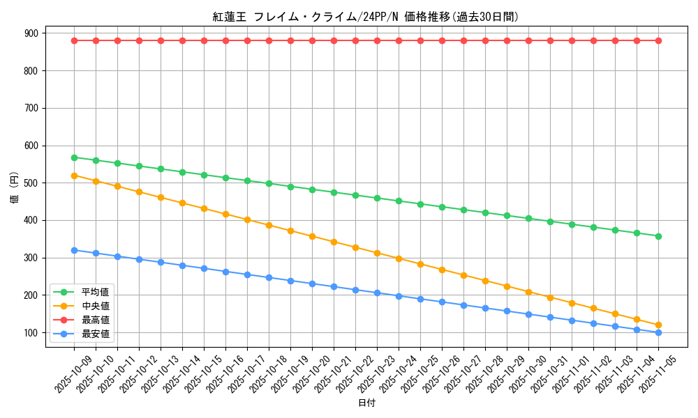 card_912_series_1780_rarity_1_graph