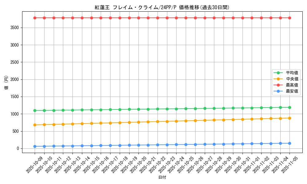 card_912_series_1780_rarity_2_graph