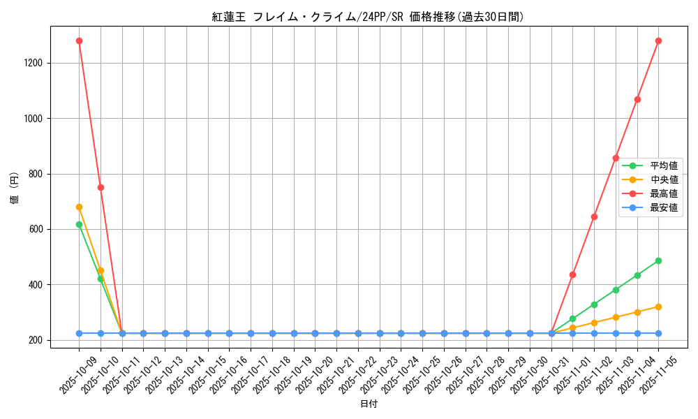 card_912_series_1780_rarity_3_graph