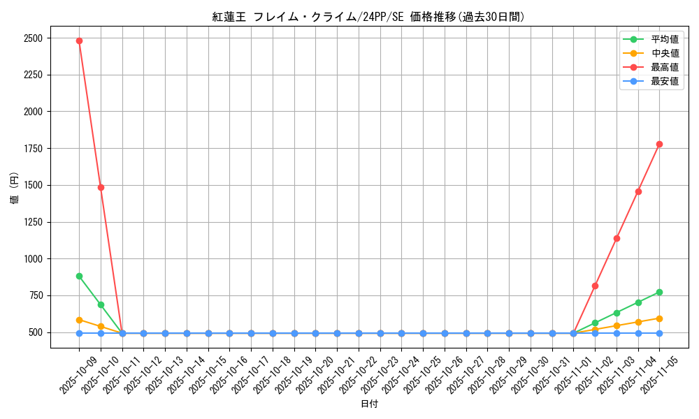 card_912_series_1780_rarity_5_graph