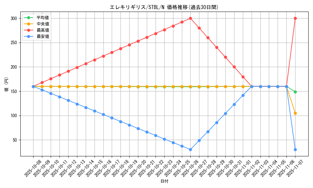 card_9133_series_20765_rarity_1_graph