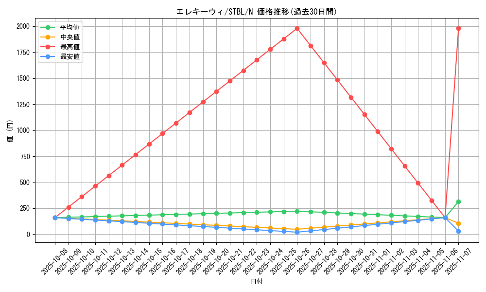 card_9134_series_20765_rarity_1_graph