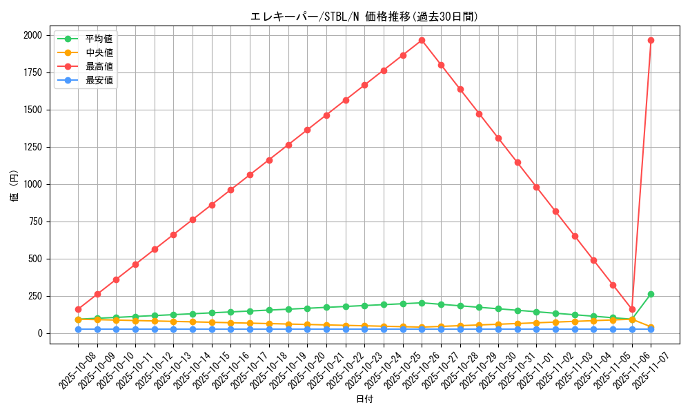 card_9135_series_20765_rarity_1_graph