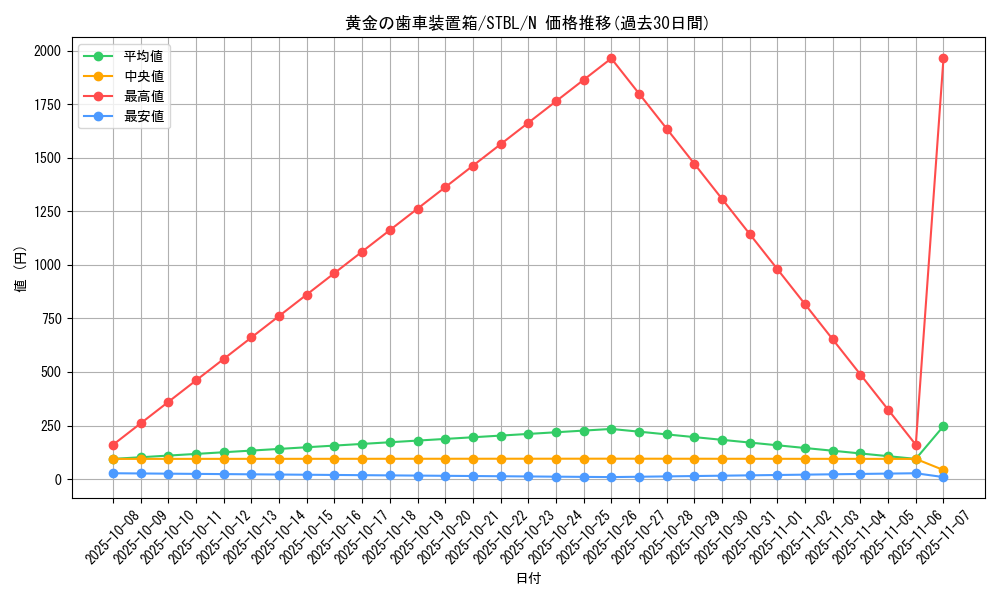 card_9136_series_20765_rarity_1_graph