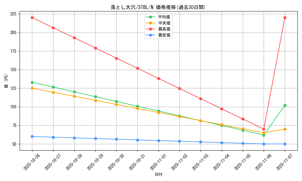 card_9137_series_20765_rarity_1_graph