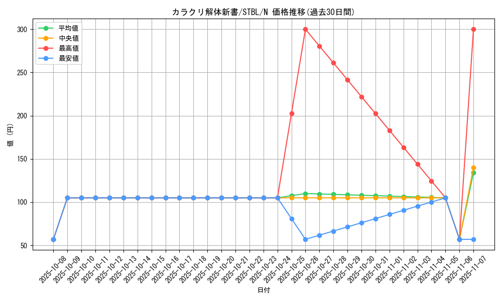 card_9138_series_20765_rarity_1_graph