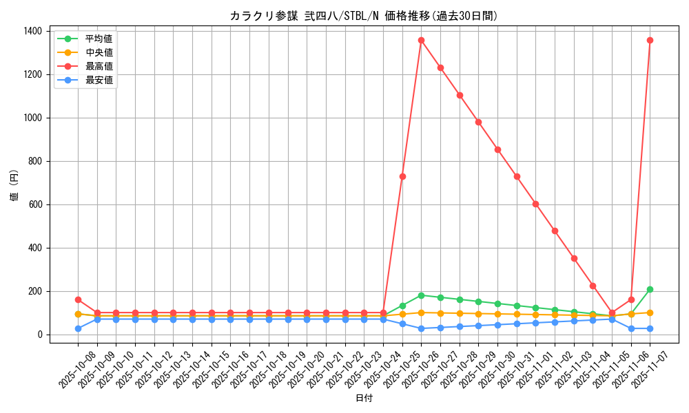 card_9139_series_20765_rarity_1_graph