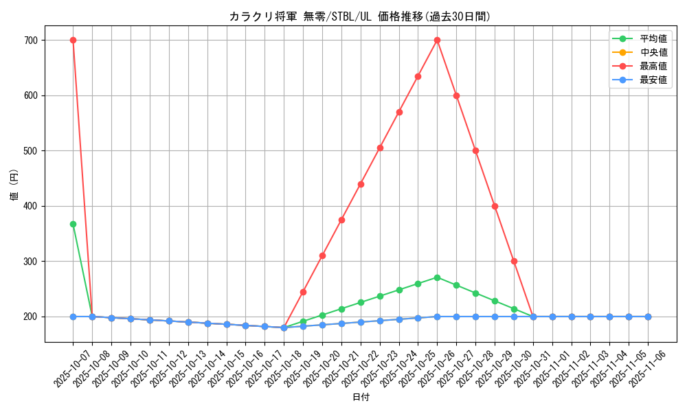 card_9140_series_20765_rarity_77_graph