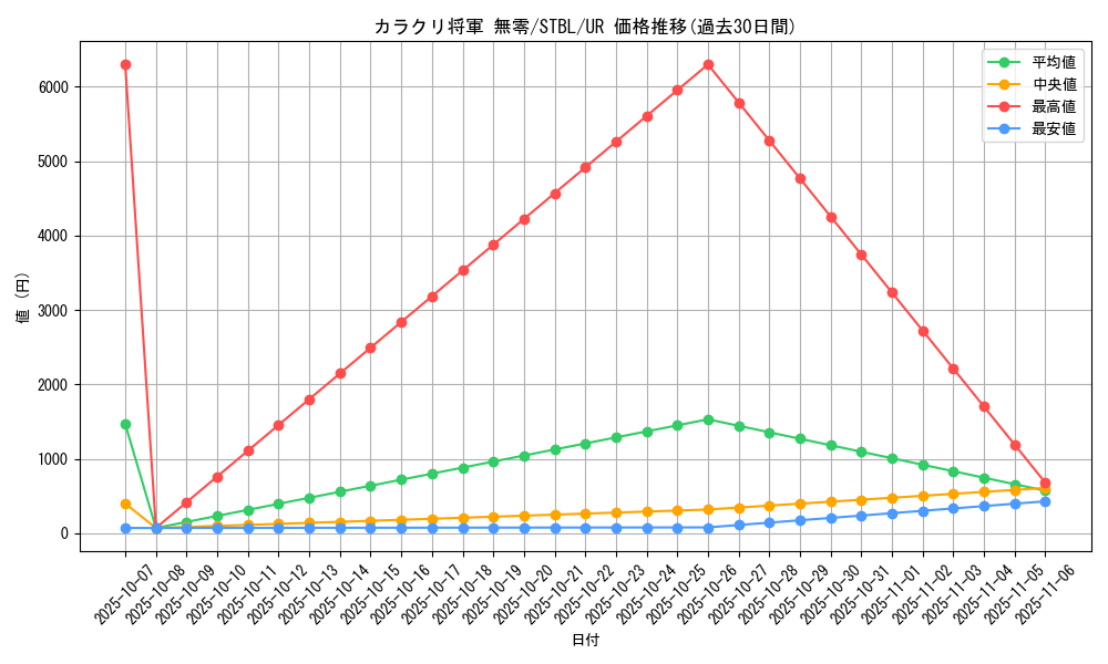 card_9140_series_20765_rarity_7_graph