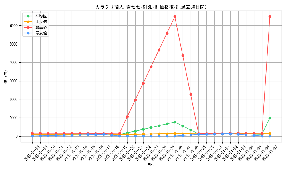 card_9141_series_20765_rarity_62_graph