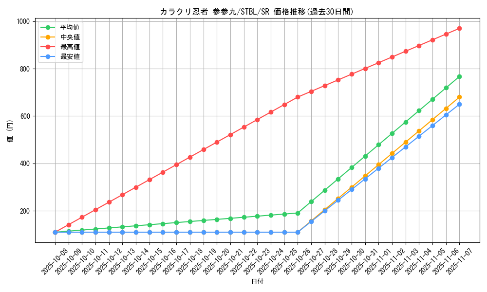 card_9142_series_20765_rarity_3_graph