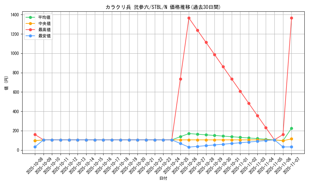 card_9143_series_20765_rarity_1_graph