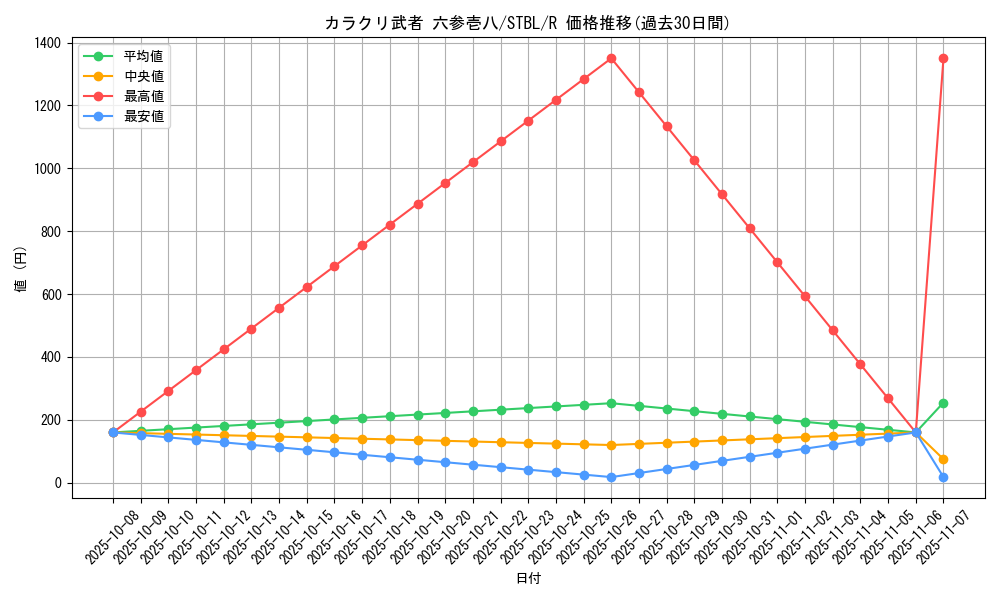 card_9144_series_20765_rarity_62_graph