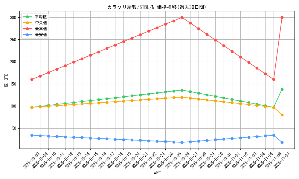 card_9145_series_20765_rarity_1_graph
