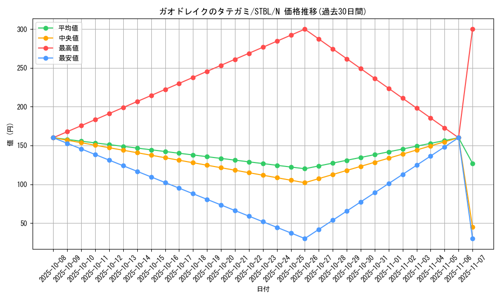card_9146_series_20765_rarity_1_graph