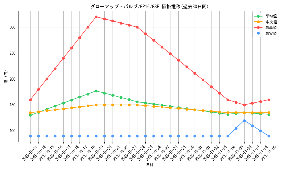 card_9149_series_15190_rarity_15191_graph