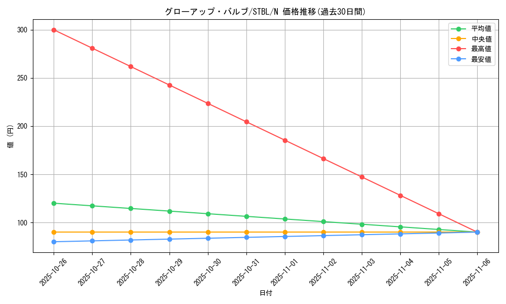card_9149_series_20765_rarity_1_graph