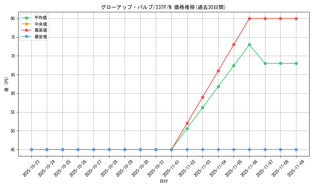 card_9149_series_4849_rarity_1_graph