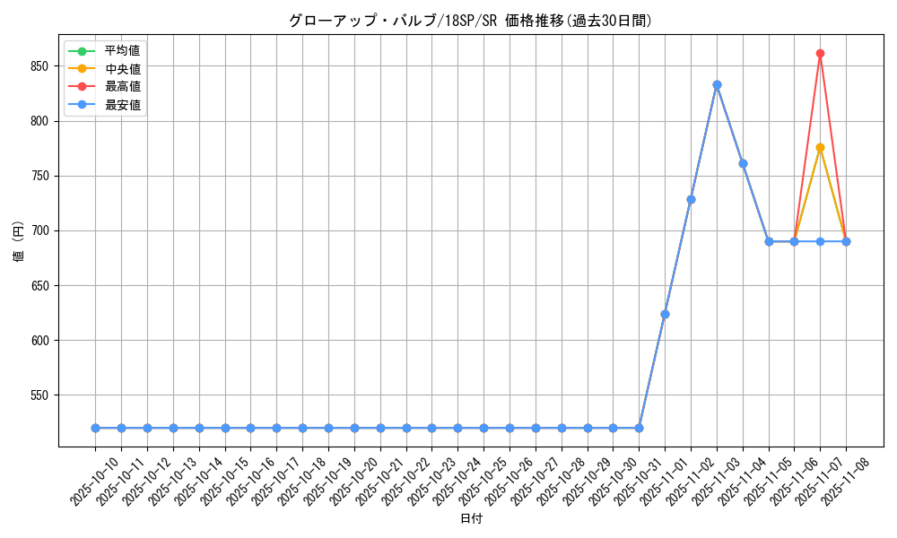 card_9149_series_9983_rarity_3_graph