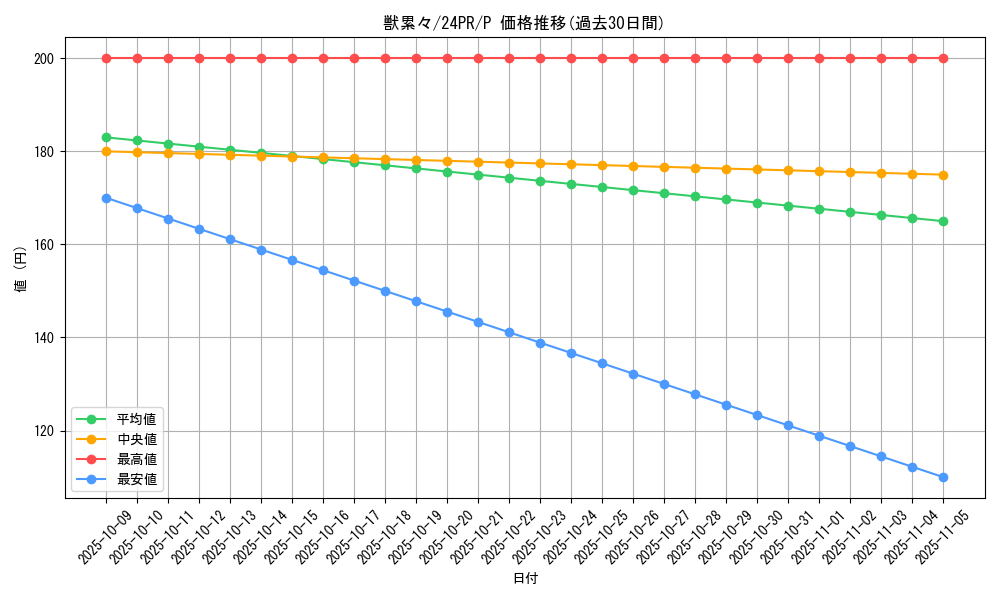 card_914_series_1785_rarity_2_graph