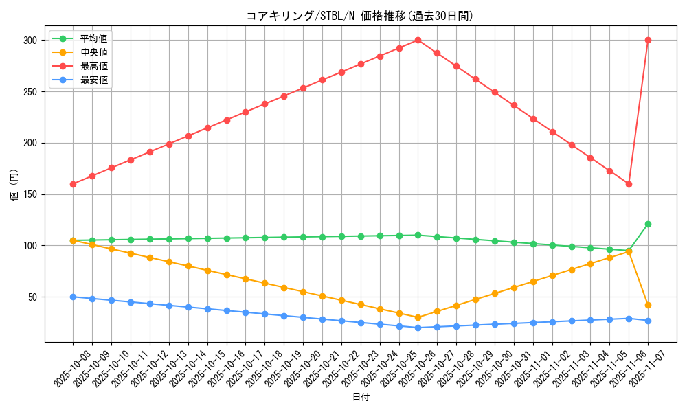 card_9150_series_20765_rarity_1_graph
