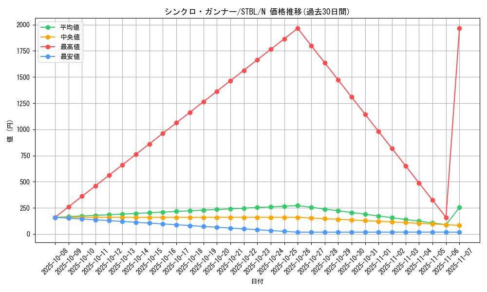 card_9152_series_20765_rarity_1_graph