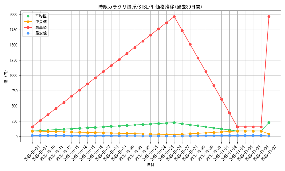 card_9153_series_20765_rarity_1_graph