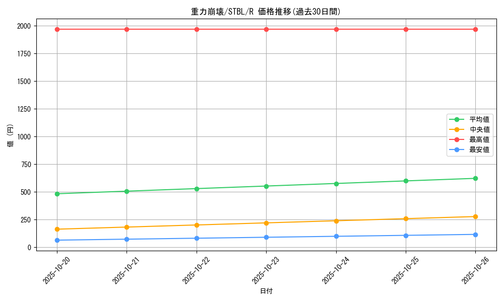 card_9154_series_20765_rarity_62_graph