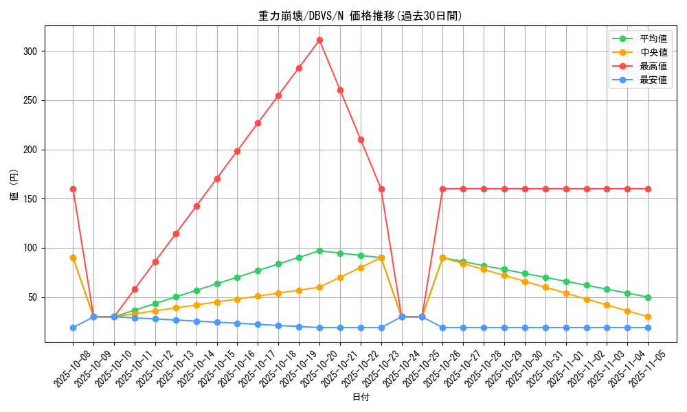 card_9154_series_2257_rarity_1_graph